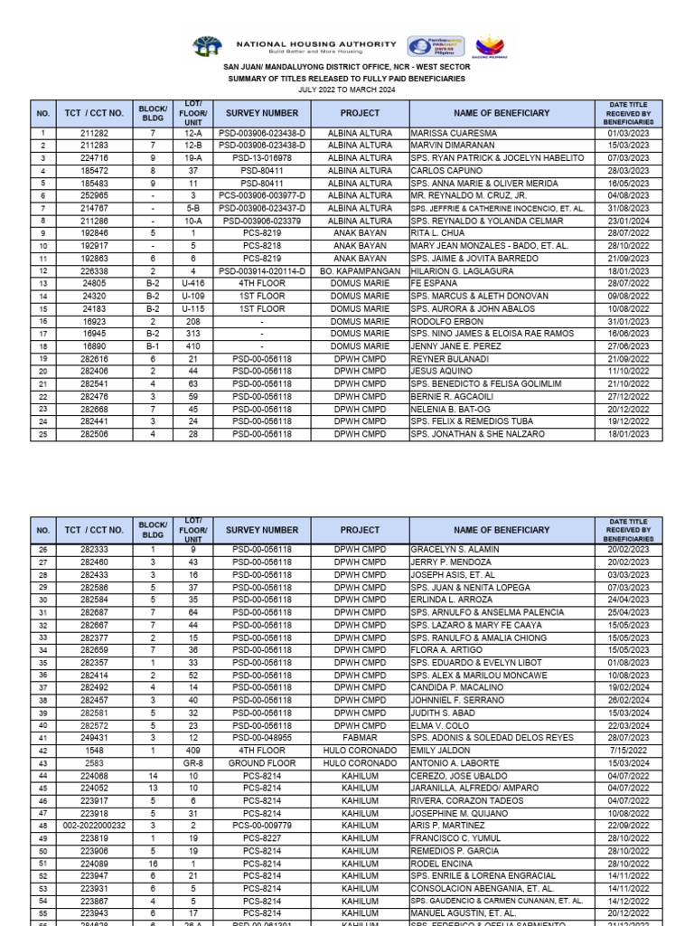 sjdm-released-tct-july-2022-to-march-2024-pdf