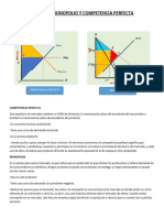 Gráficos Monopolio y Competencia Perfecta