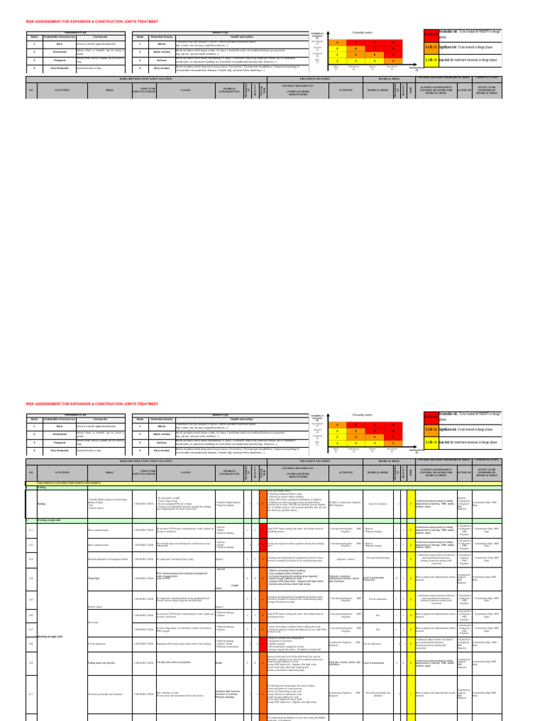 Risk Assessment For General MST For Expansion & Construction Joint ...
