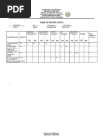 Q3- GRADE 4- TOS- TABLE OF SPECIFICATIONS FINAL