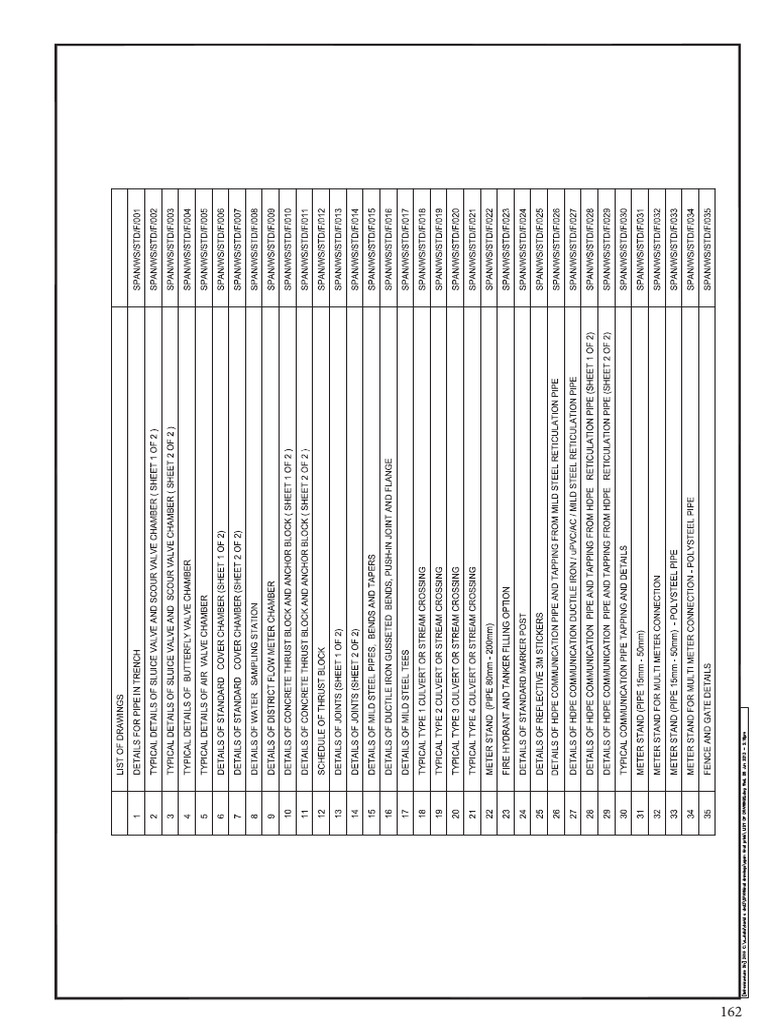 Document Structure Overview | PDF