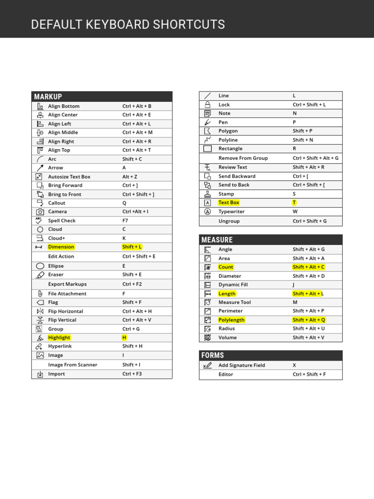 BB2019KeyboardShortcutsPart 2 | PDF
