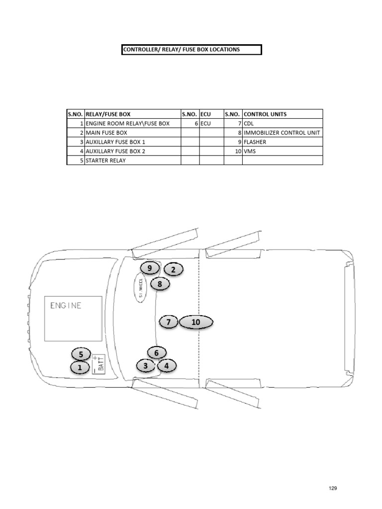 Vehicle Fuse Box Guide | PDF | Fuse (Electrical) | Wheeled Vehicles