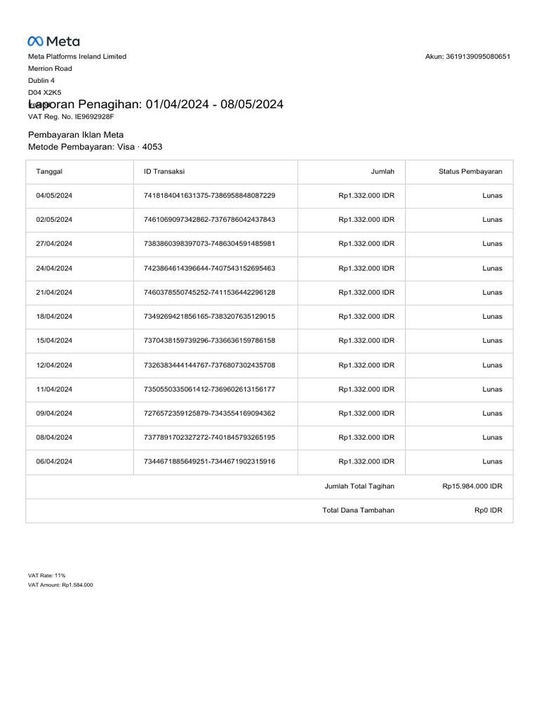 2024 04 01 2024 05 08 Invoice Summary Pdf