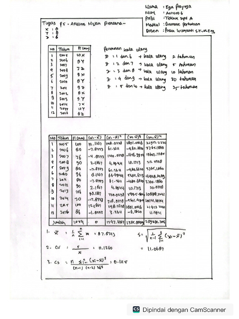 Tugas P5 Drainase Perkotaan Ega Prayoga Pdf