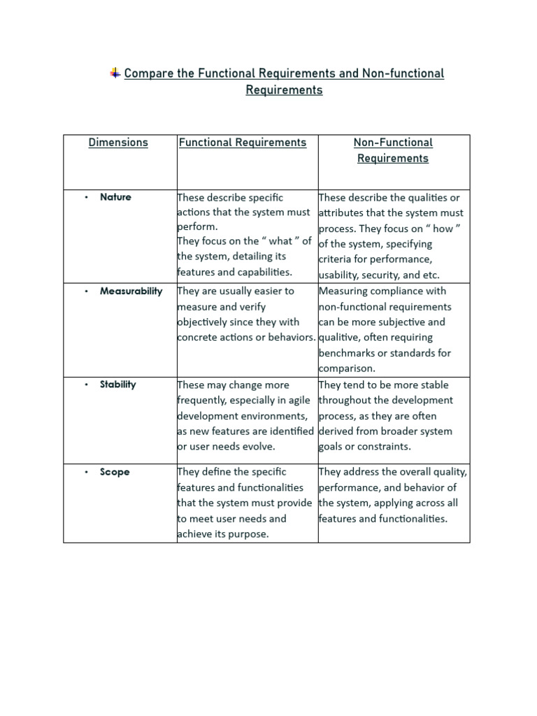 Functional vs Non-Functional Requirements | PDF | System | Information ...