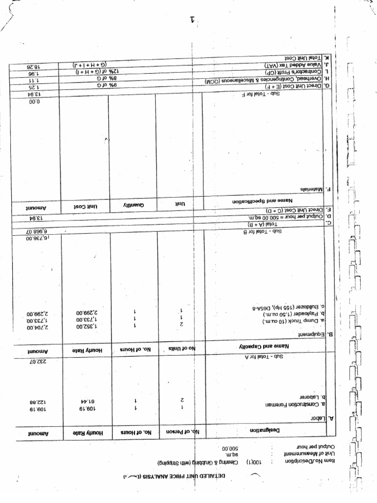 Dpwh pow code 2 pdf