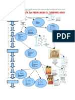 Diagrama 11 - La India Bajo El Dominio Ario