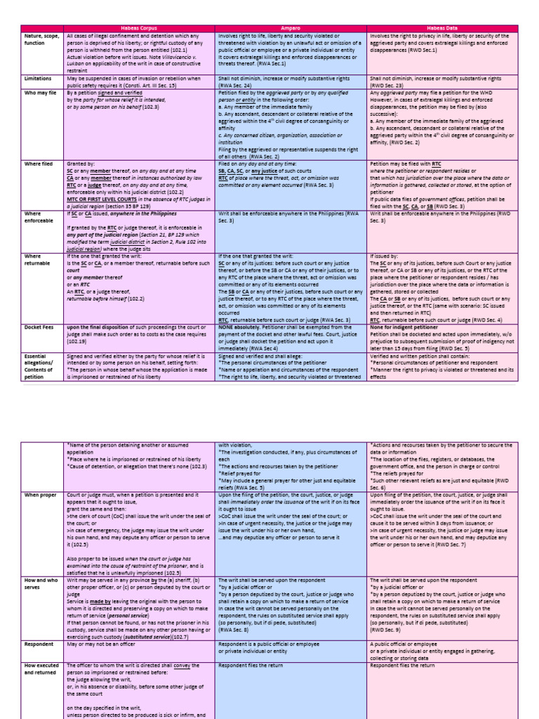 Writs of Habeas Corpus and Data Explained | PDF | Habeas Corpus ...
