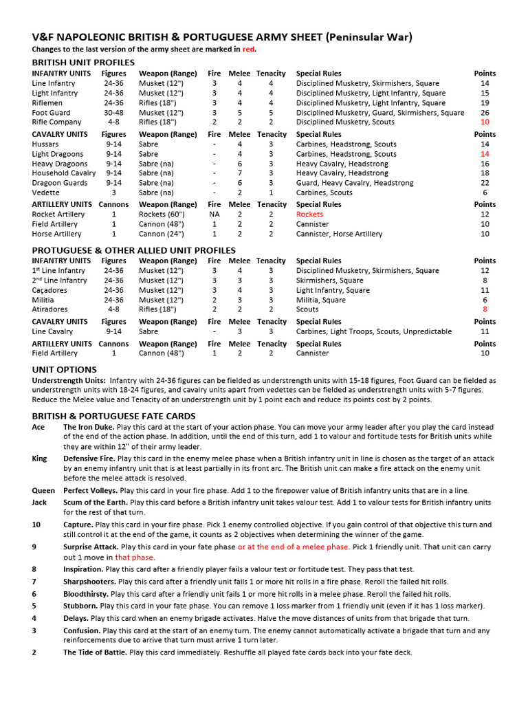 British & Portuguese Army Profiles | PDF | Musket | Cavalry