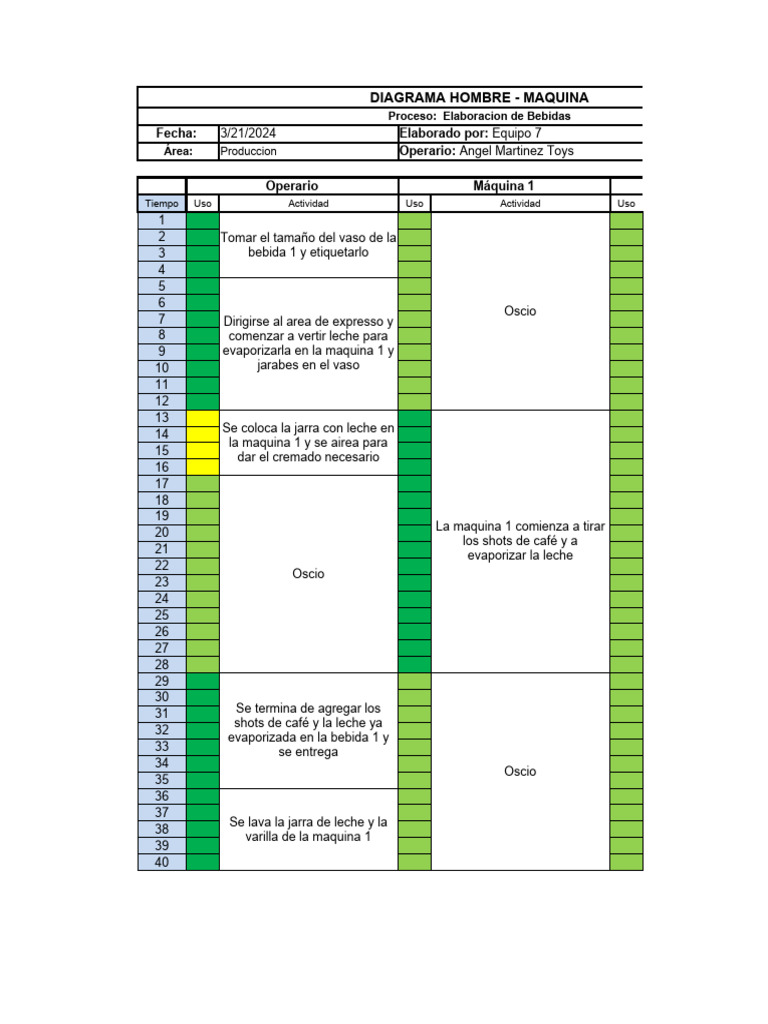 Como Se Hace Un Diagrama Hombre Maquina
