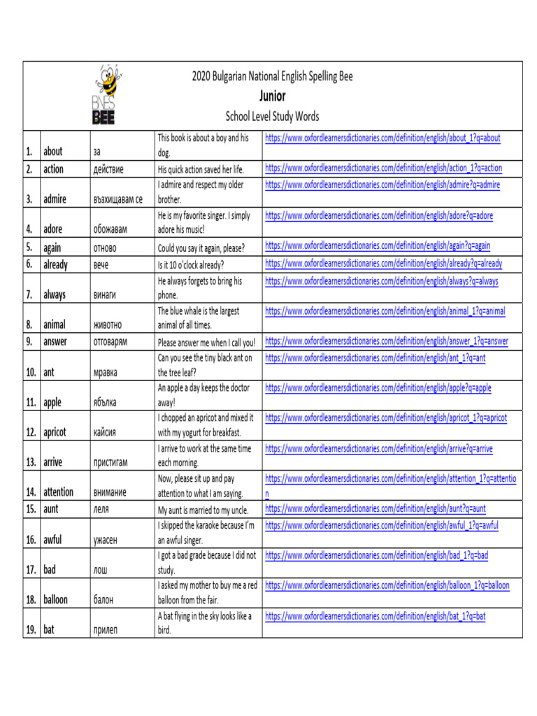 Junior English Spelling Bee Words | PDF | Foods
