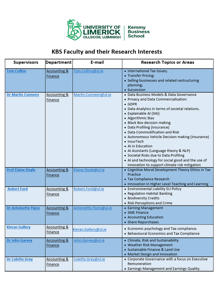 Research Interest - Supervisor | PDF | Economics | Employment