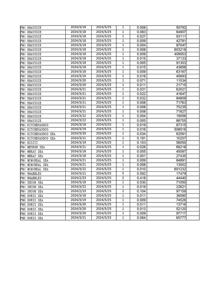 PM4 KHAYSSIE Data Summary | PDF