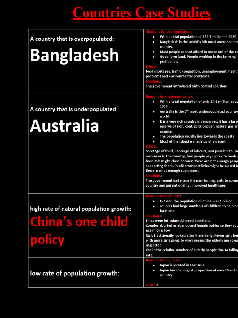 Overpopulation and Underpopulation Insights | PDF | Volcano | Health Care