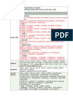 The Willem EPROM Programmer Can Support CHIPS