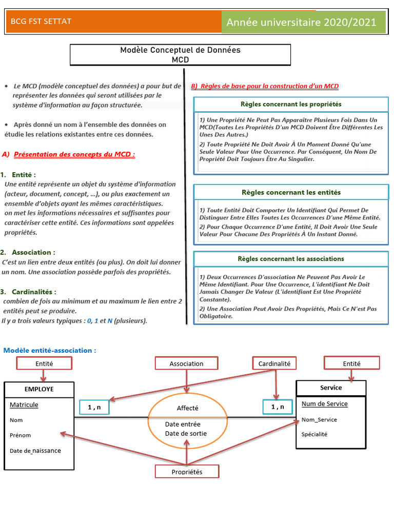 Modèle Conceptuel de Données (MCD) | PDF