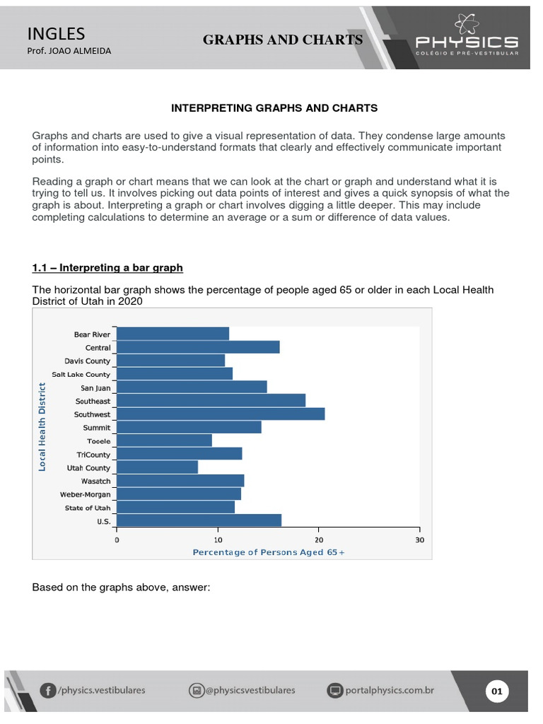 Understanding Graphs and Charts | PDF | Chart | Full Time Equivalent