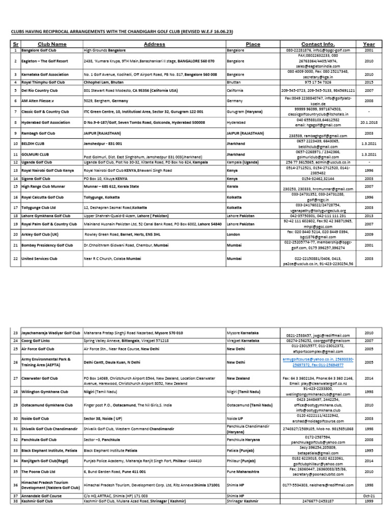 Chandigarh Golf Club Reciprocal List | PDF | South Asia