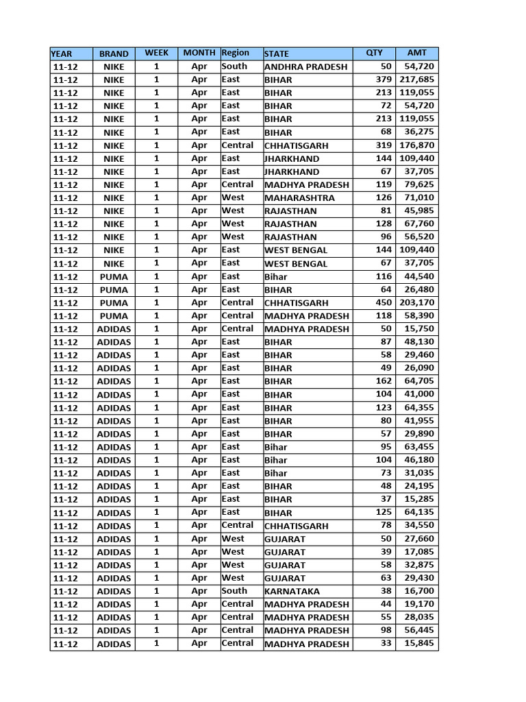 Pivot table practice file download free pdf brand management
