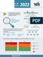 turkiye saglik arastirmasi 2022 raporu