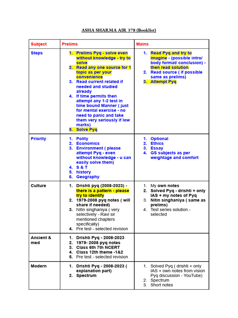Overall - Book List | PDF