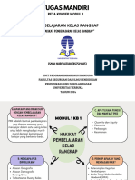 Peta Konsep PKR - Modul 1 - Ismah Nurfauziah - 857514505