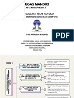 Peta Konsep PKR - Modul 5 - Ismah Nurfauziah - 857514505