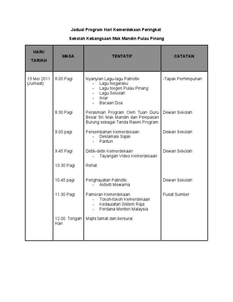 Program Hari Kemerdekaan SKMM | PDF