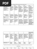 Essay Rubric