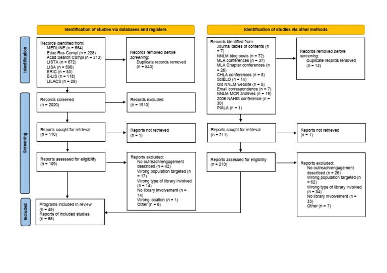 Flow Diagram | Download Free PDF | Information Science | Databases