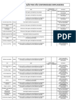 Plano de Ação para Não Conformidades - Empilhadeiras