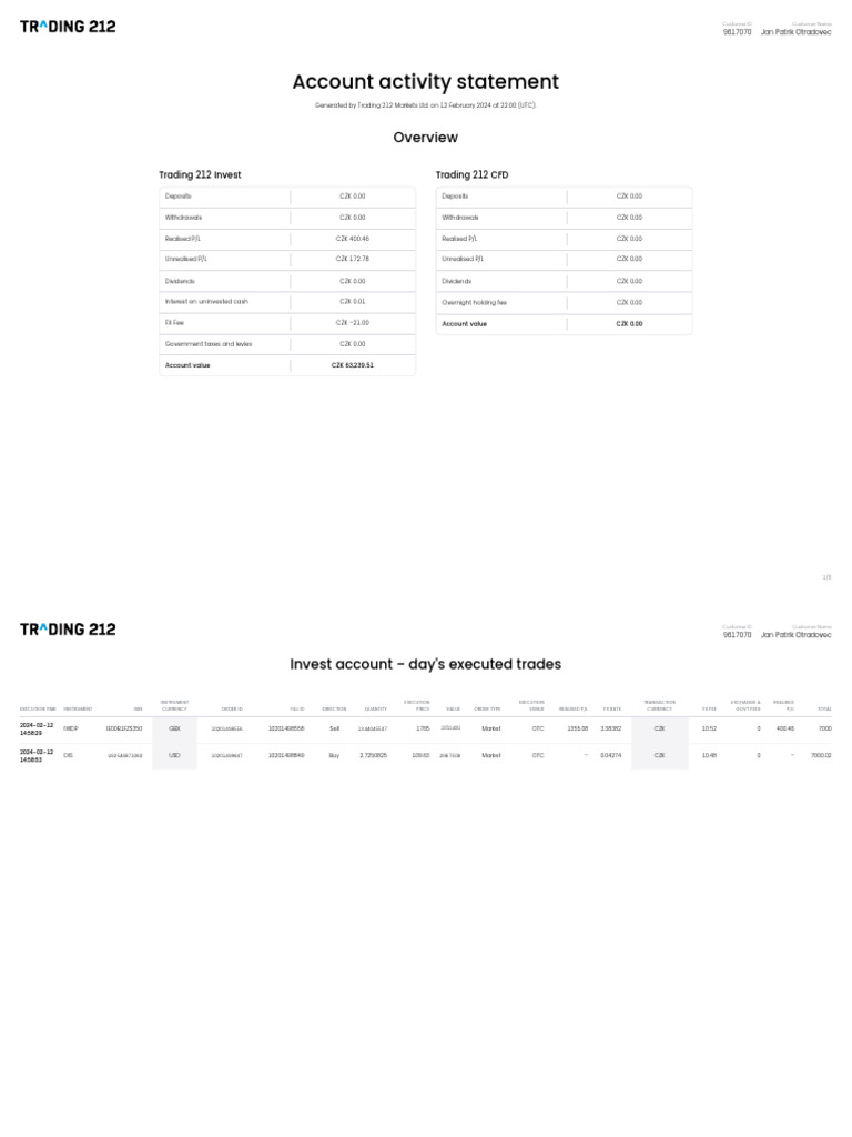 Trading 212 Account Activity Summary | PDF | Dividend | Stocks