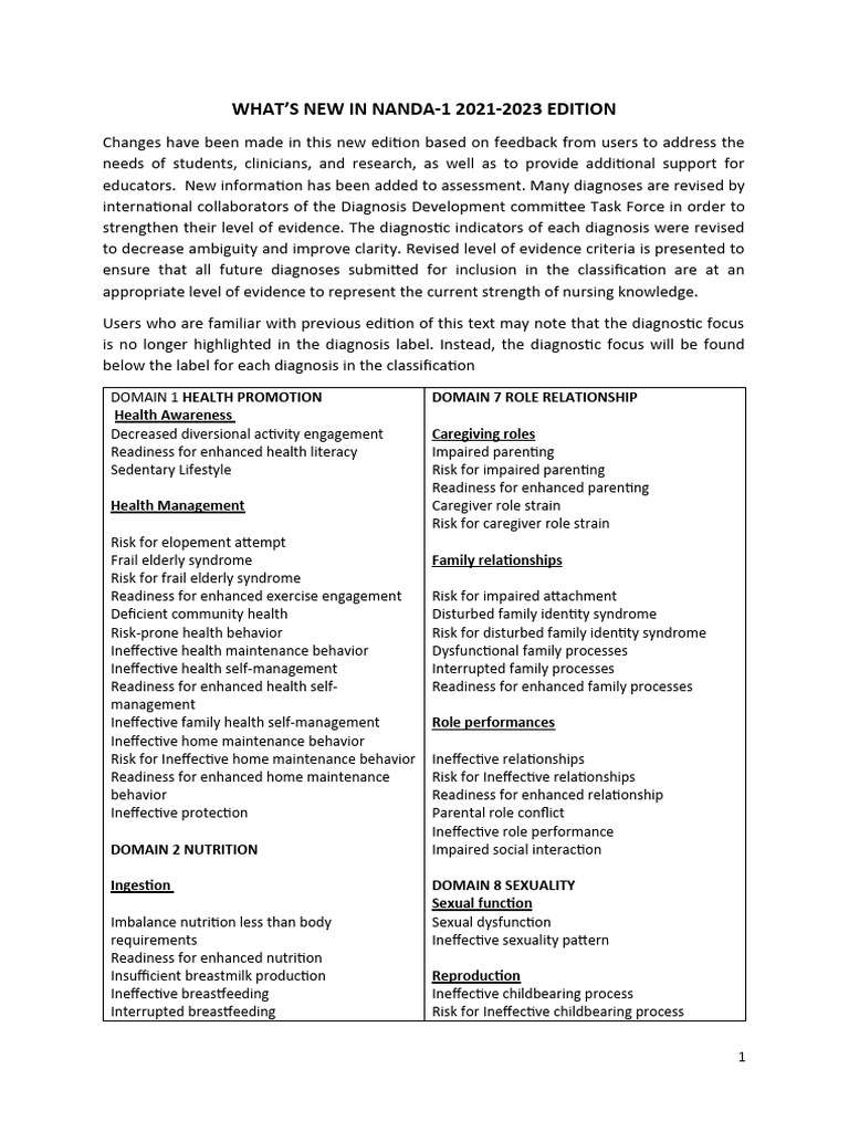 NANDA-1 Nursing Diagnoses 2021-2023 | PDF | Breastfeeding | Medical ...