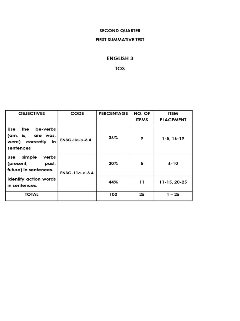 Grade 3 Q2 Summative Test Overview | PDF | Metro Manila | Multiplication