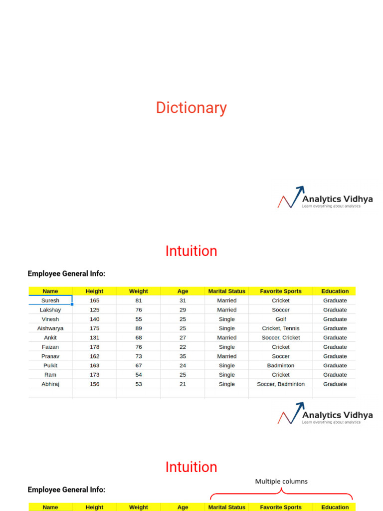 Dictionary | Download Free PDF | Computer Programming | Data Management