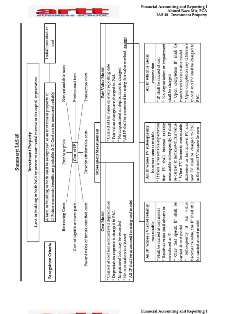 Fair Value Reit Aktie