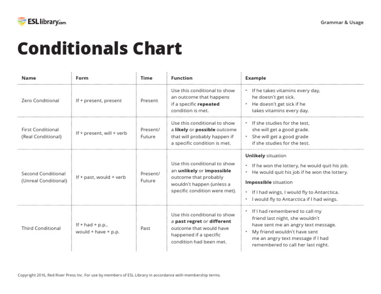 103 Conditionals-Chart US | PDF