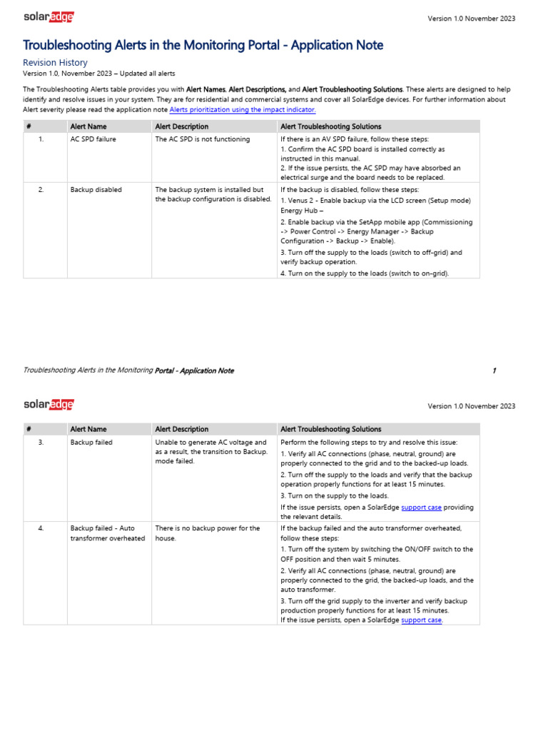 Troubleshooting SolarEdge Alerts Guide | PDF | Power Inverter | Power ...