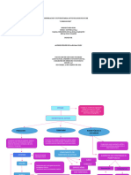 Mapa Conceptual