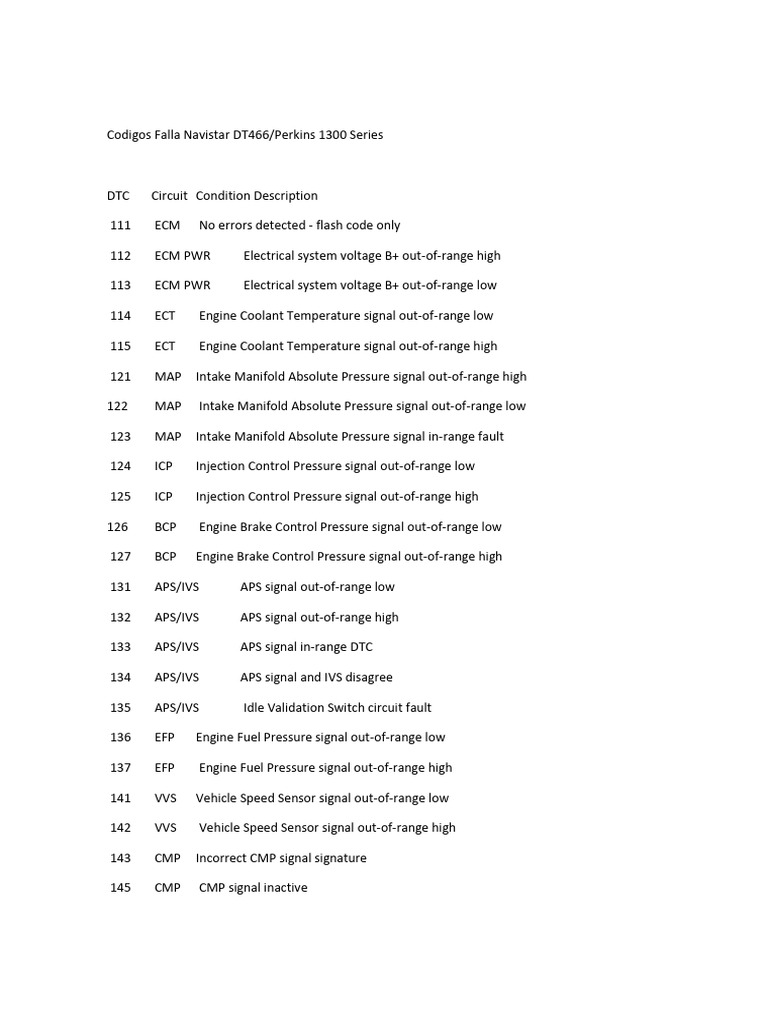 Navistar DT466/Perkins Error Codes Guide | PDF | Parameter (Computer ...