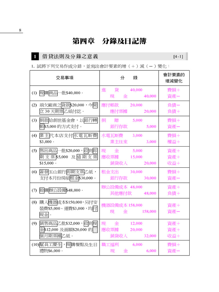會計學I 第四章分錄及日記簿-隨堂練習本(答案卷) | PDF