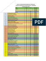 Hasil Ukbi 2023-2024