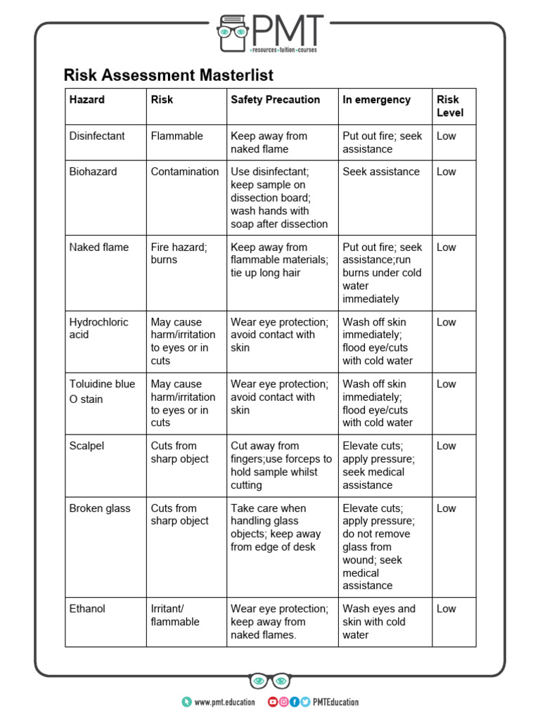 Risk Assessment for Biological Hazards | PDF | Water | Burn