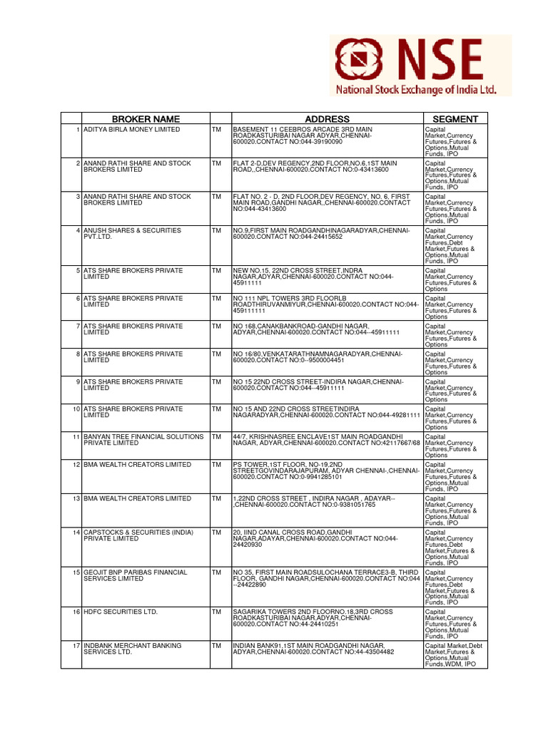 Brokerlist 20140529124339 | PDF | Investments & Securities | Securities ...