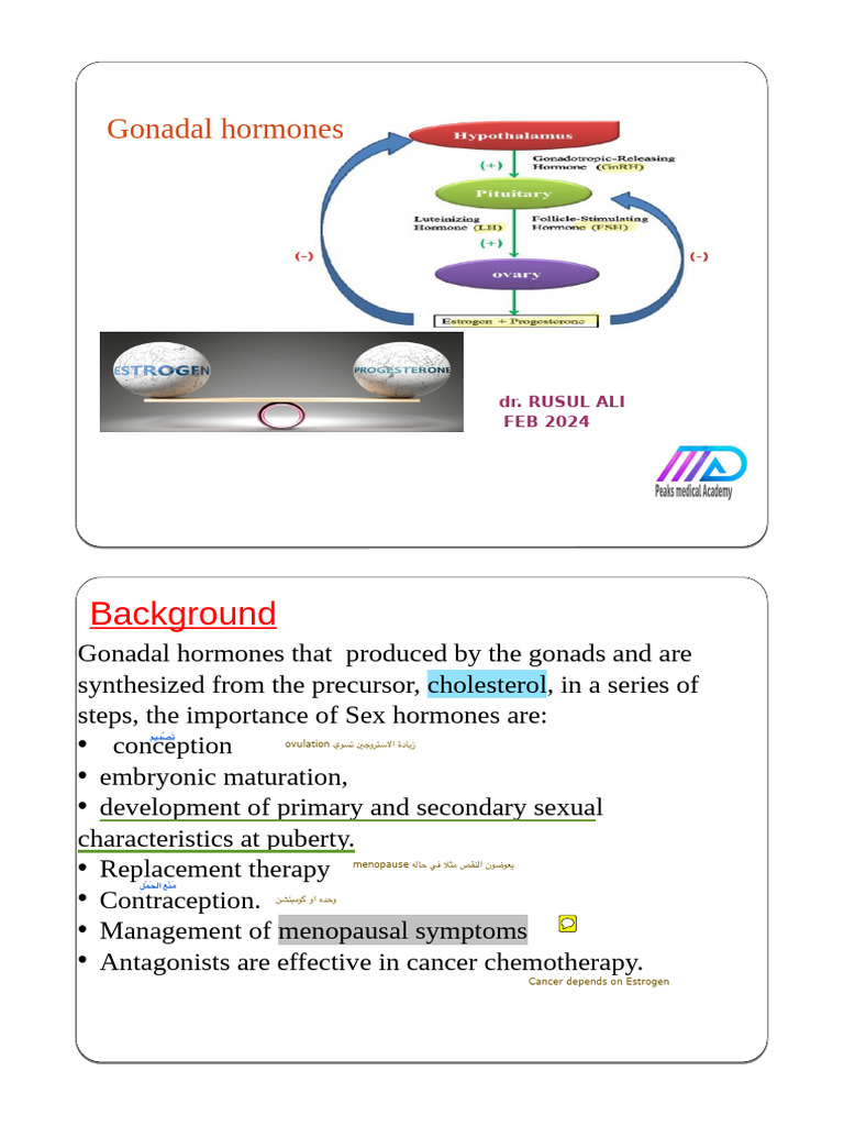 10-Gonadal Hormones Biology Diagrams