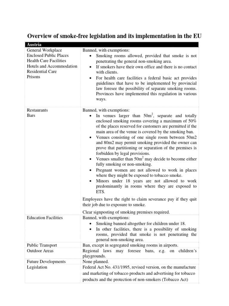 Overview of Smoke-Free Legislation and Its Implementation in The EU ...