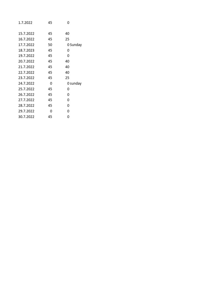 Attish Mess Bill | PDF