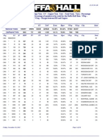 HHV GV PV Totv Turn Hper Vpop City State Vgeg: National Totals