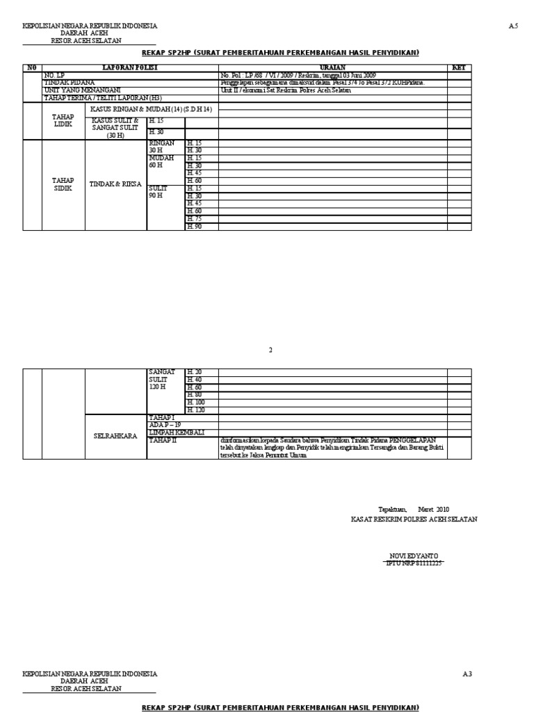 TABEL SP2HP Andika | PDF | Ilmu Sosial